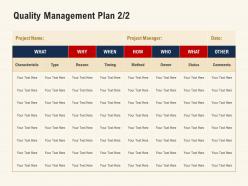 Quality Management Plan Characteristic Ppt Powerpoint Presentation Deck