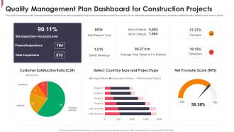 Quality Management Plan Dashboard For Construction Projects