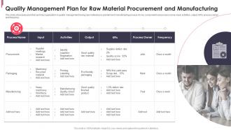Quality Management Plan For Raw Material Procurement And Manufacturing