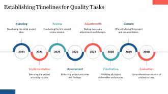 Quality Management Plan Gantt Chart Activity PPT Graphics AT Good Image