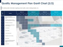 Quality Management Plan Gantt Chart Collection Ppt Powerpoint Presentation Example Introduction