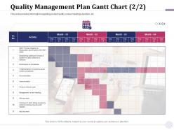 Quality management plan gantt chart m1923 ppt powerpoint presentation slides information