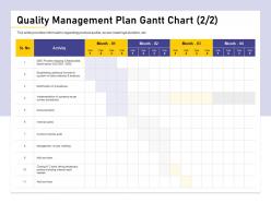 Quality Management Plan Gantt Chart Process Mapping Ppt Powerpoint Presentation Icon Show