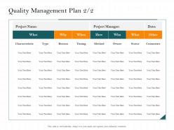 Quality Management Plan Status M2490 Ppt Powerpoint Presentation Professional Graphics