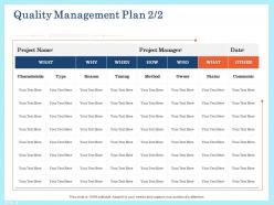 Quality Management Plan Timing Ppt Powerpoint Presentation Gallery Display