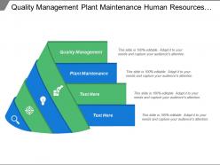 Quality management plant maintenance human resources financial accounting