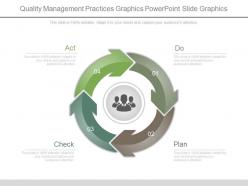 Quality management practices graphics powerpoint slide graphics