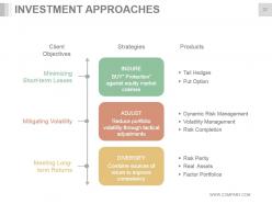 Quality Management Principles To Managing Stock Portfolios Powerpoint Presentation Slides