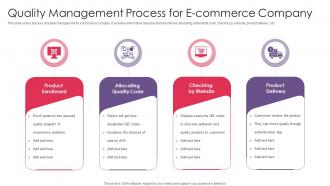 Quality Management Process For E Commerce Company