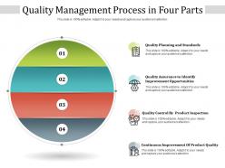 Quality management process in four parts