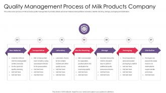 Quality Management Process Of Milk Products Company