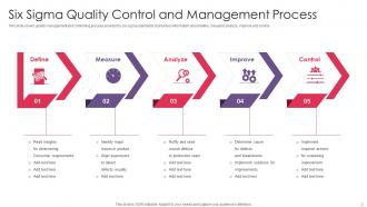 Quality Management Process Powerpoint Ppt Template Bundles