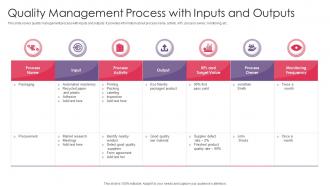 Quality Management Process With Inputs And Outputs