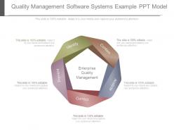 Quality management software systems example ppt model