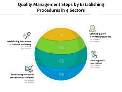 Quality Management Steps By Establishing Procedures In 4 Sectors