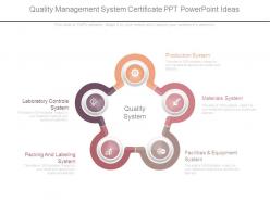 Quality Management System Certificate Ppt Powerpoint Ideas