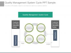 Quality management system cycle ppt sample