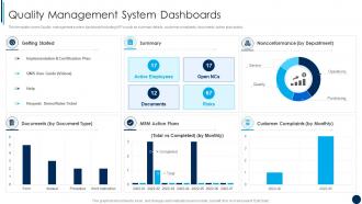 Quality Management System Dashboards ISO 9001 Quality Management Ppt Themes