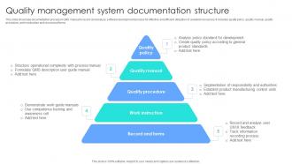 Quality Management System Documentation Structure