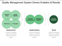 Quality management system drivers enablers and results