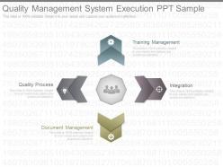 Quality Management System Execution Ppt Sample