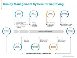 Quality management system for improving customer satisfaction human resources ppt powerpoint presentation