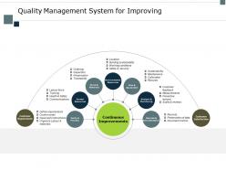 Quality management system for improving location ppt powerpoint presentation templates