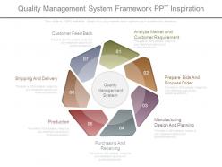 Quality management system framework ppt inspiration