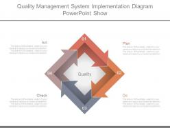 Quality management system implementation diagram powerpoint show