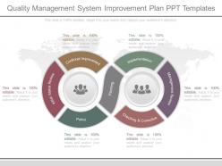 Quality management system improvement plan ppt templates