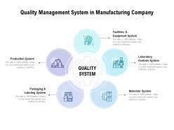 Quality management system in manufacturing company