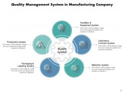 Quality Management System Measure Requirements Leadership Engagement Process Improvement Gear