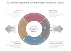 Quality management system model powerpoint ideas