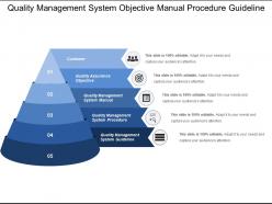 Quality management system objective manual procedure guideline