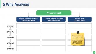 Quality Management System Powerpoint Presentation Slides
