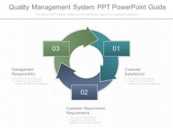 Quality management system ppt powerpoint guide