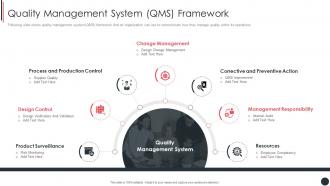 Quality Management System QMS Framework Quality Assurance Plan And Procedures Set 3