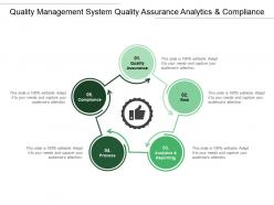 Quality management system quality assurance analytics and compliance