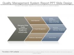 Quality management system report ppt slide design