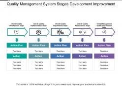 Quality management system stages development improvement