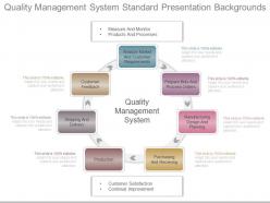 Quality management system standard presentation backgrounds