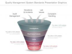 Quality management system standards presentation graphics