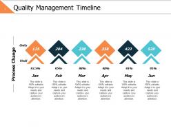 Quality management timeline ppt powerpoint presentation gallery inspiration