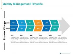Quality management timeline process management ppt powerpoint presentation visual aids icon