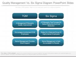 Quality Management Vs Six Sigma Diagram Powerpoint Slides