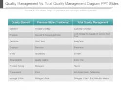 Quality management vs total quality management diagram ppt slides