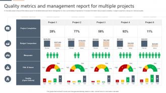 Quality Metrics And Management Report For Multiple Projects