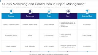 Quality Monitoring And Control Plan In Project Management