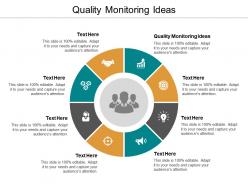 Quality monitoring ideas ppt powerpoint presentation show introduction cpb