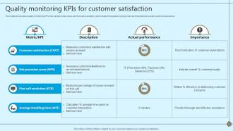 Quality Monitoring KPIs For Customer Satisfaction